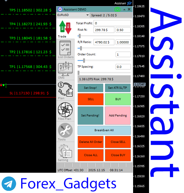 اکسپرت مدیریت سرمایه Assistant - تطبیق‌پذیری هوشمند با سبک‌های اسکالپ، روزانه و سوئینگ در متاتریدر 5
